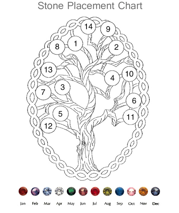 Stone Placement Chart